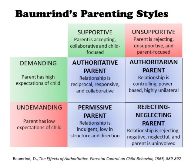 Mistakes Parents Make When Dealing with Child Behavior Problems ...