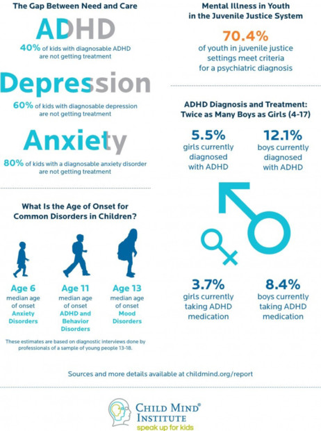 Mental Illness in Children: Signs and Symptoms for Treatment - Spokane ...